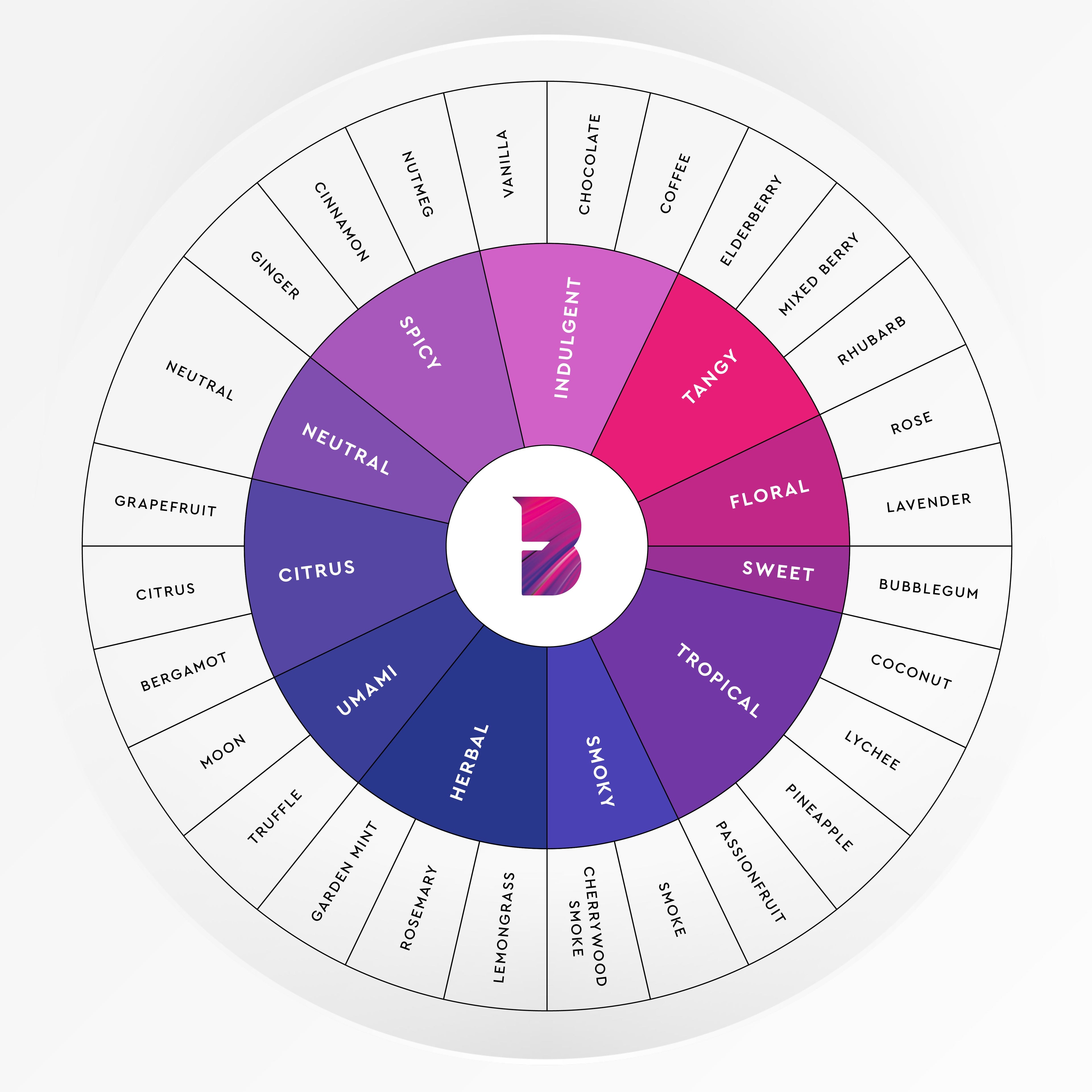 Aroma - Passionfruit (10ml)