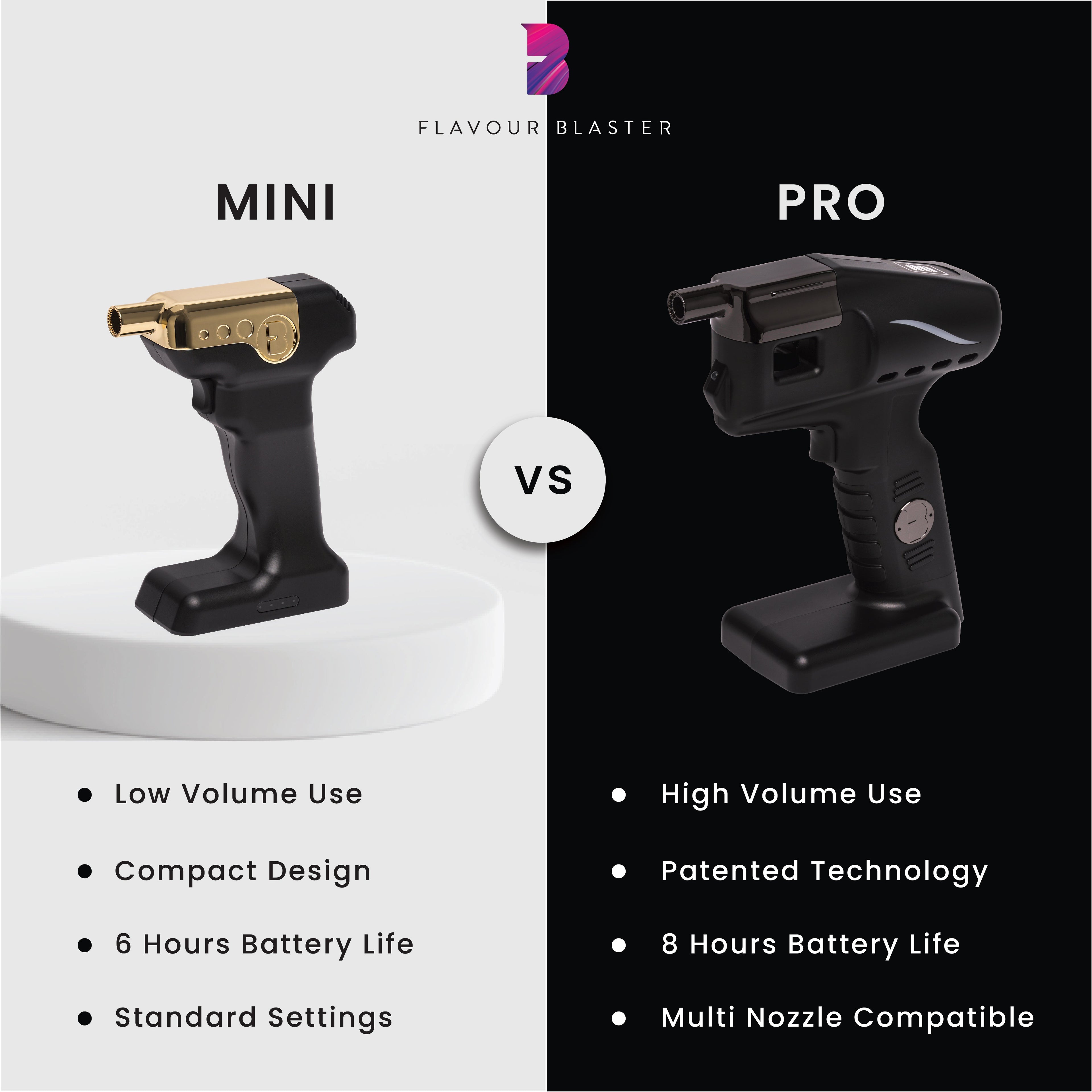 Mini 2 Kit