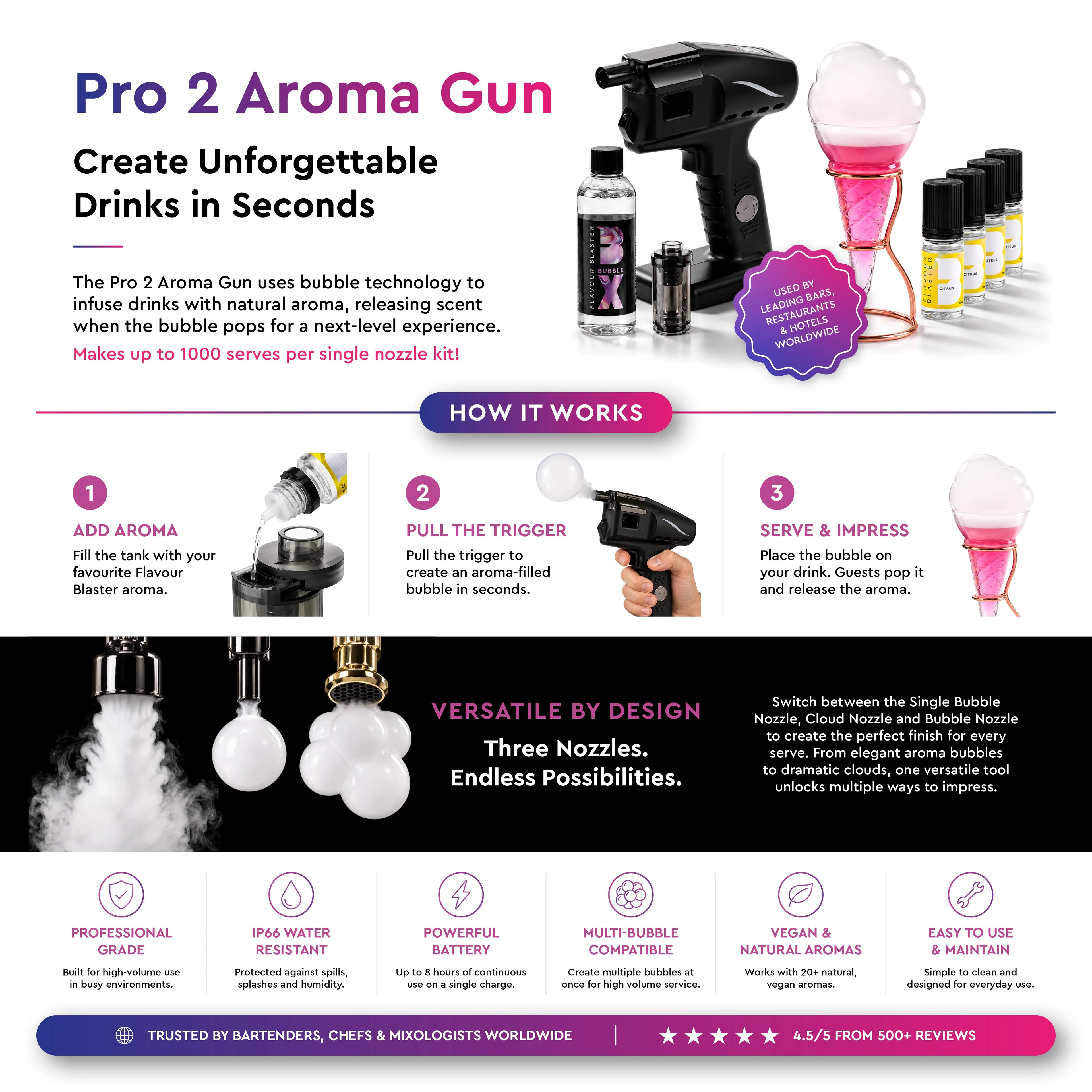 Pro 2 Kit